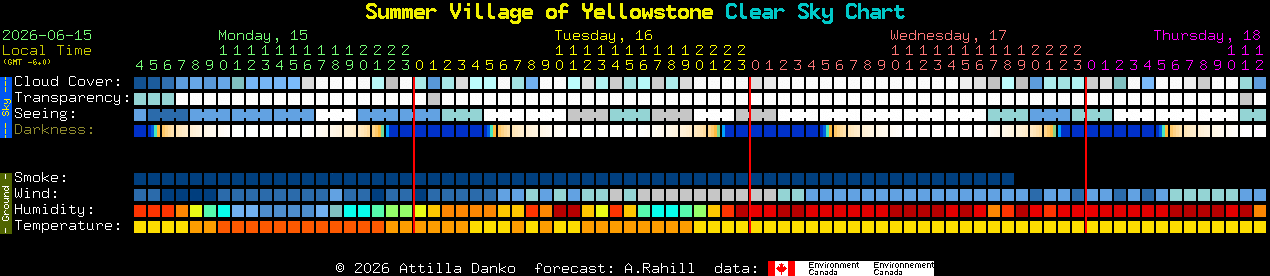 Current forecast for Summer Village of Yellowstone Clear Sky Chart