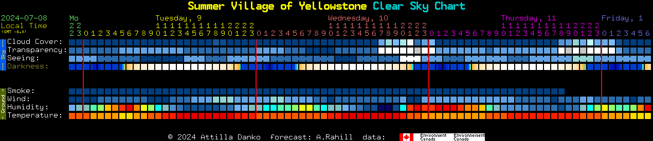 Current forecast for Summer Village of Yellowstone Clear Sky Chart