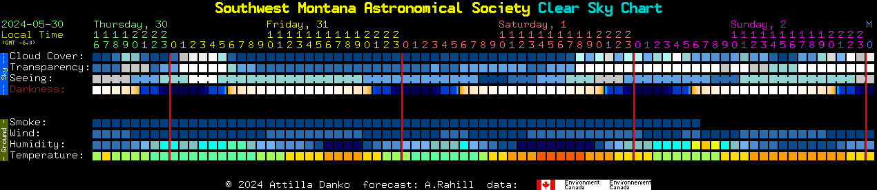 Current forecast for Southwest Montana Astronomical Society Clear Sky Chart