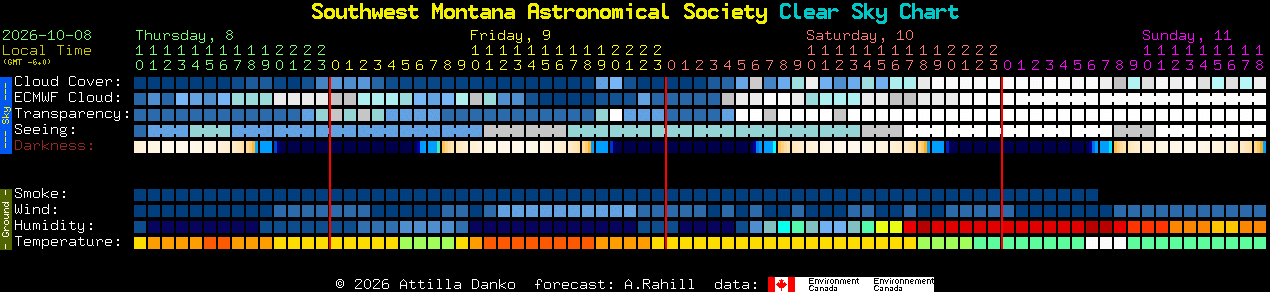 Current forecast for Southwest Montana Astronomical Society Clear Sky Chart