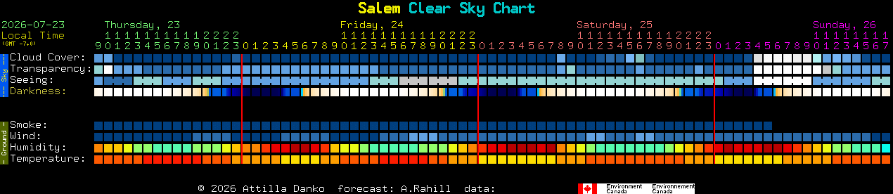 Current forecast for Salem Clear Sky Chart