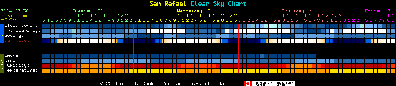 Current forecast for San Rafael Clear Sky Chart