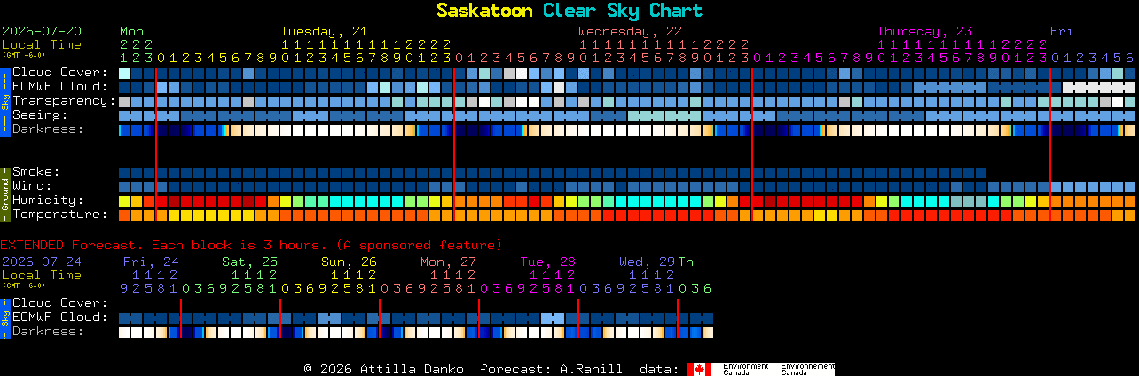 Current forecast for Saskatoon Clear Sky Chart