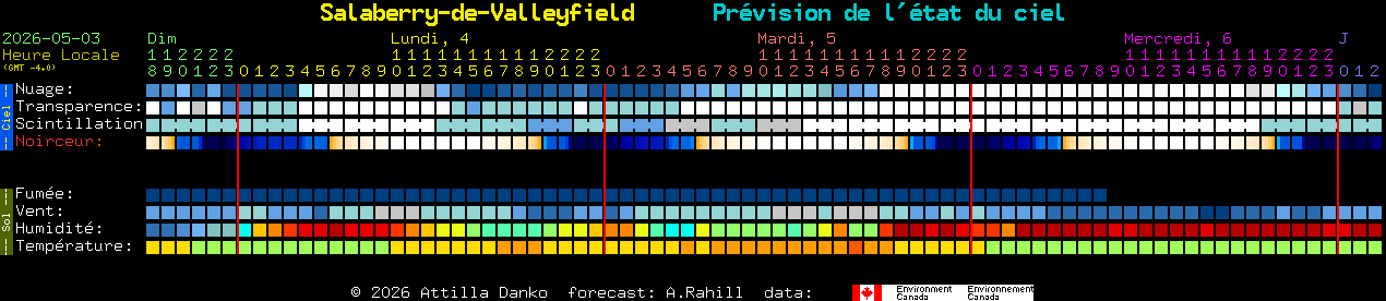 Current forecast for Salaberry-de-Valleyfield Clear Sky Chart