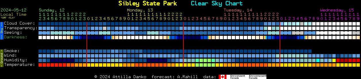 Current forecast for Sibley State Park Clear Sky Chart