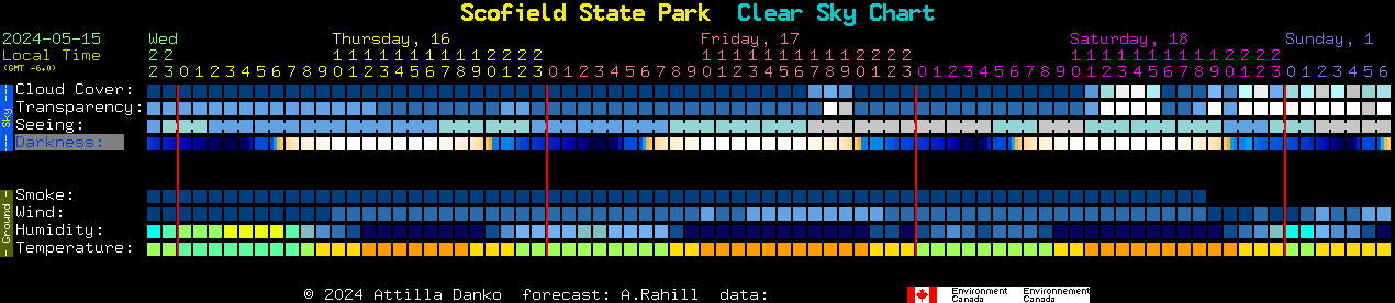Current forecast for Scofield State Park Clear Sky Chart