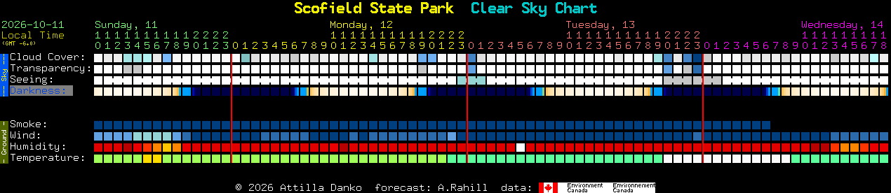 Current forecast for Scofield State Park Clear Sky Chart