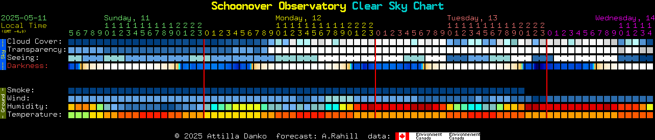 Our local astronomy site