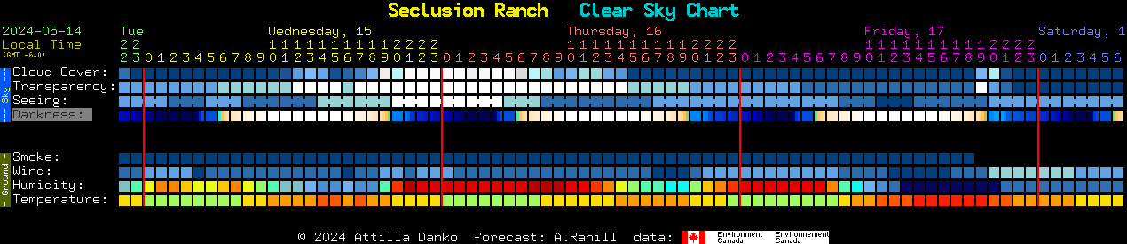 Current forecast for Seclusion Ranch Clear Sky Chart
