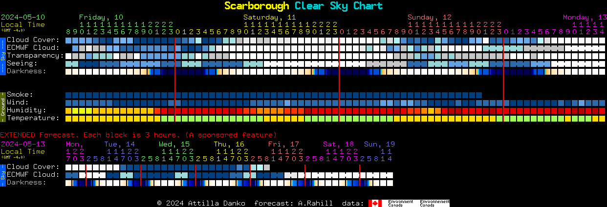 Current forecast for Scarborough Clear Sky Chart