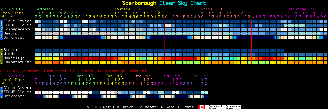 Current forecast for Scarborough Clear Sky Chart