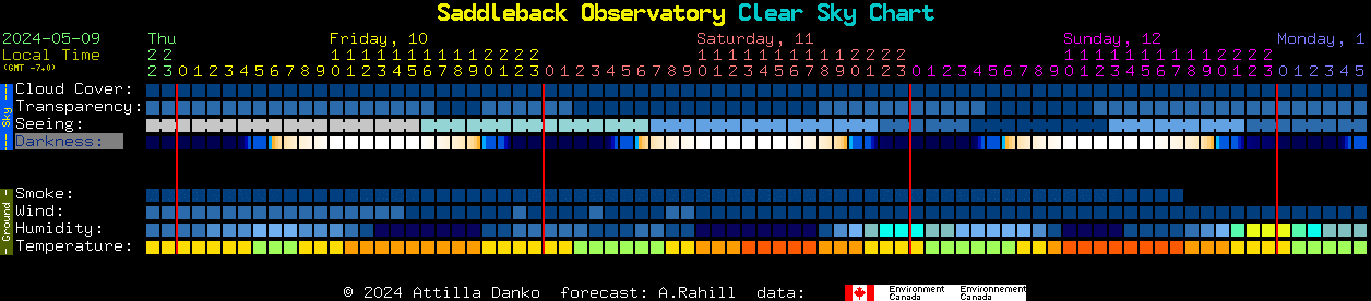 Current forecast for Saddleback Observatory Clear Sky Chart