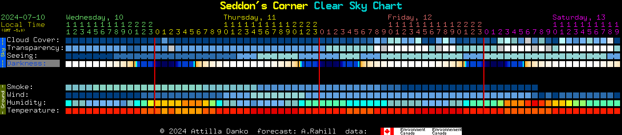 Current forecast for Seddon's Corner Clear Sky Chart