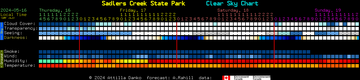 Current forecast for Sadlers Creek State Park Clear Sky Chart