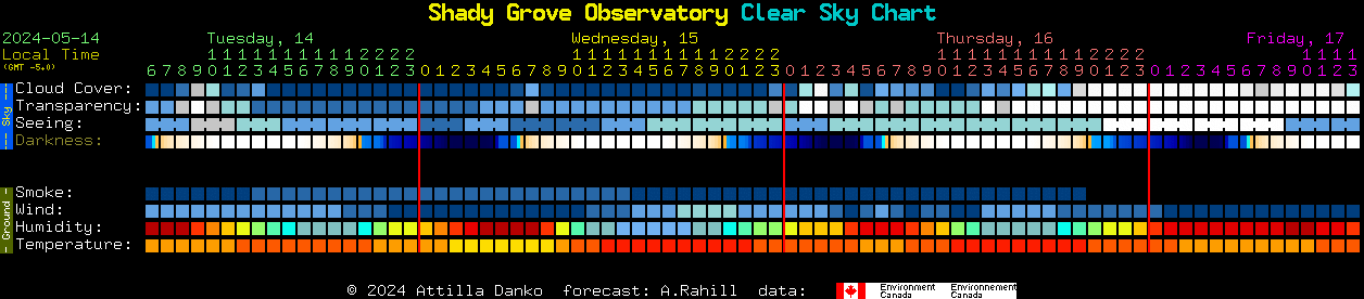 Current forecast for Shady Grove Observatory Clear Sky Chart