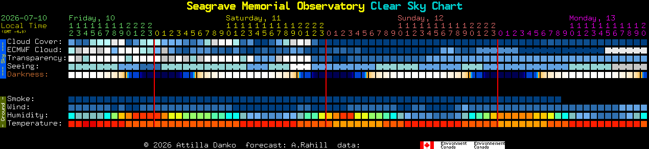 Current forecast for Seagrave Memorial Observatory Clear Sky Chart