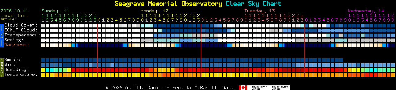 Current forecast for Seagrave Memorial Observatory Clear Sky Chart