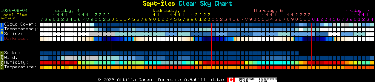 Current forecast for Sept-�les Clear Sky Chart