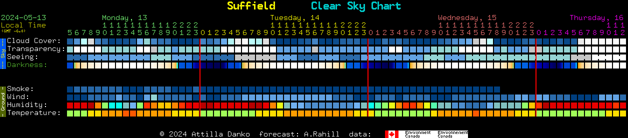 Current forecast for Suffield Clear Sky Chart