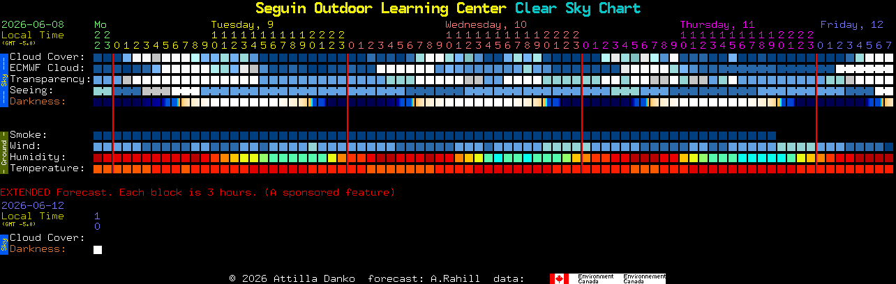 Current forecast for Seguin Outdoor Learning Center Clear Sky Chart