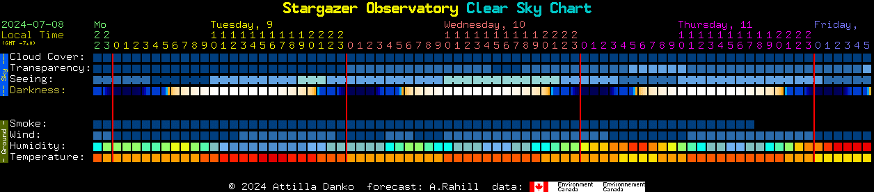 Current forecast for Stargazer Observatory Clear Sky Chart
