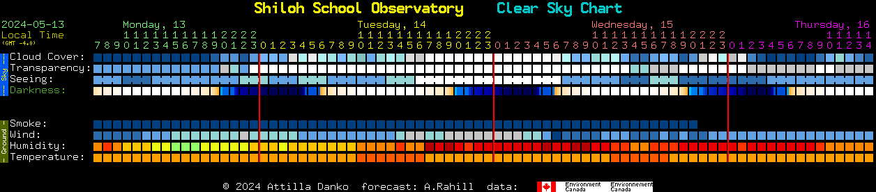 Current forecast for Shiloh School Observatory Clear Sky Chart