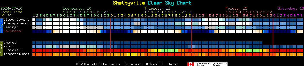 Current forecast for Shelbyville Clear Sky Chart
