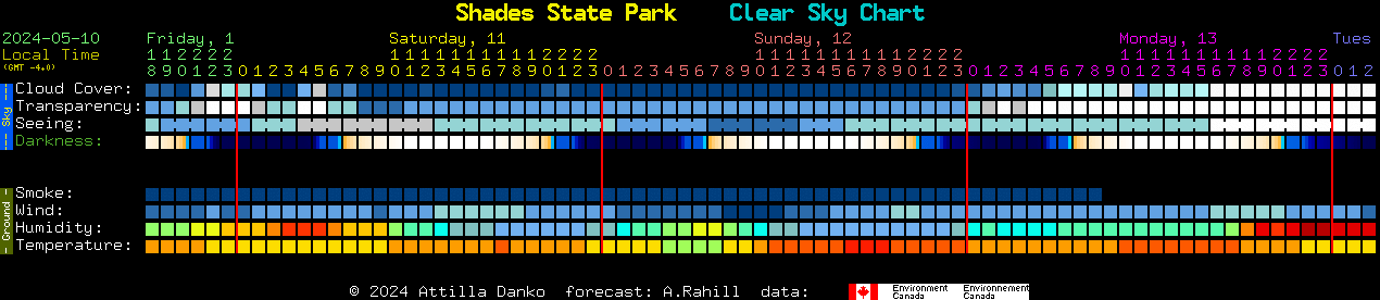 Current forecast for Shades State Park Clear Sky Chart