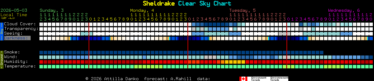 Current forecast for Sheldrake Clear Sky Chart