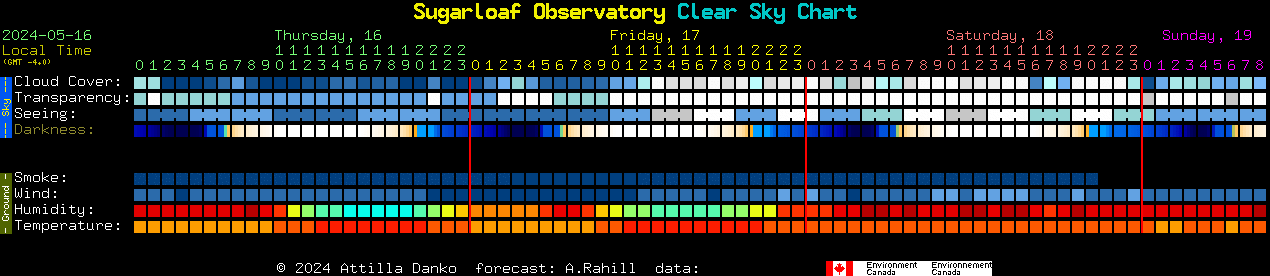 Current forecast for Sugarloaf Observatory Clear Sky Chart