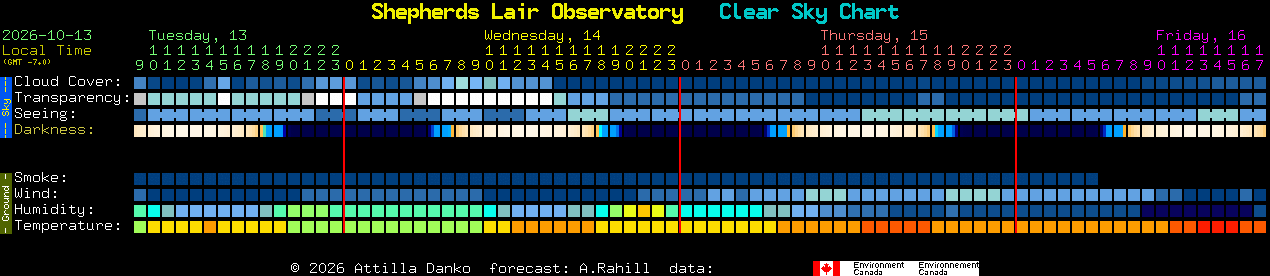Current forecast for Shepherds Lair Observatory Clear Sky Chart