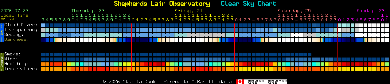 Current forecast for Shepherds Lair Observatory Clear Sky Chart