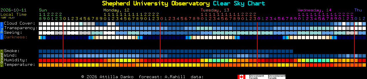 Current forecast for Shepherd University Observatory Clear Sky Chart