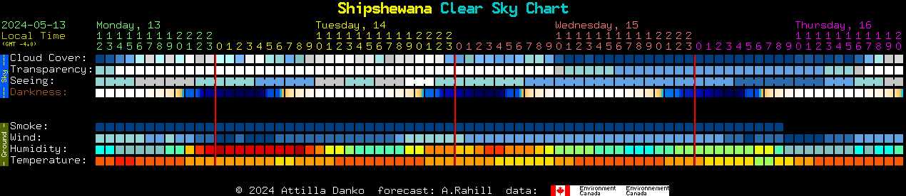 Current forecast for Shipshewana Clear Sky Chart