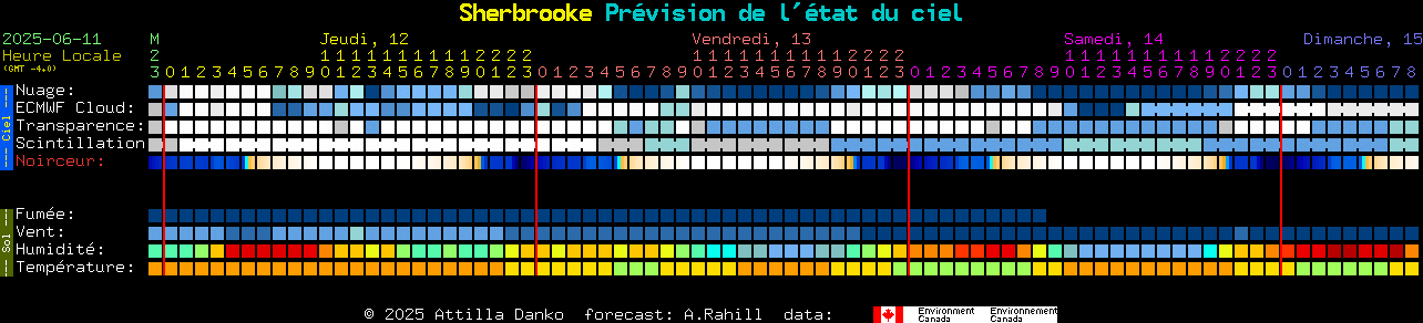 Current forecast for Sherbrooke Clear Sky Chart