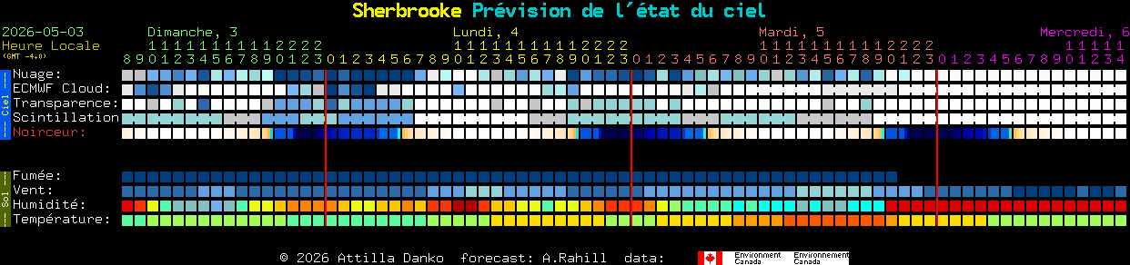 Current forecast for Sherbrooke Clear Sky Chart