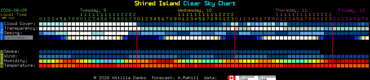Current forecast for Shired Island Clear Sky Chart