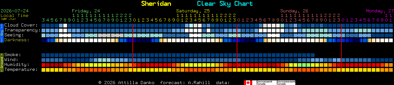 Current forecast for Sheridan Clear Sky Chart