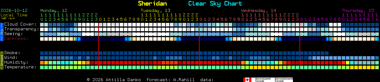 Current forecast for Sheridan Clear Sky Chart
