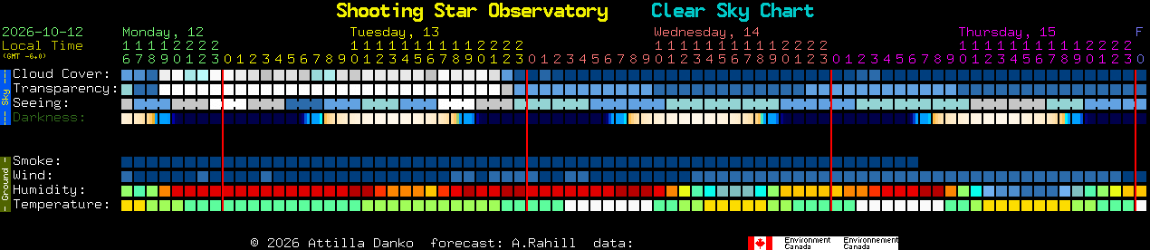 Current forecast for Shooting Star Observatory Clear Sky Chart