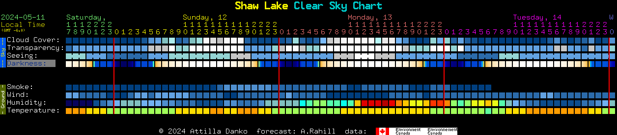 Current forecast for Shaw Lake Clear Sky Chart