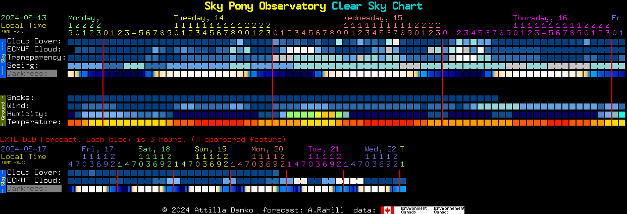 Current forecast for Sky Pony Observatory Clear Sky Chart