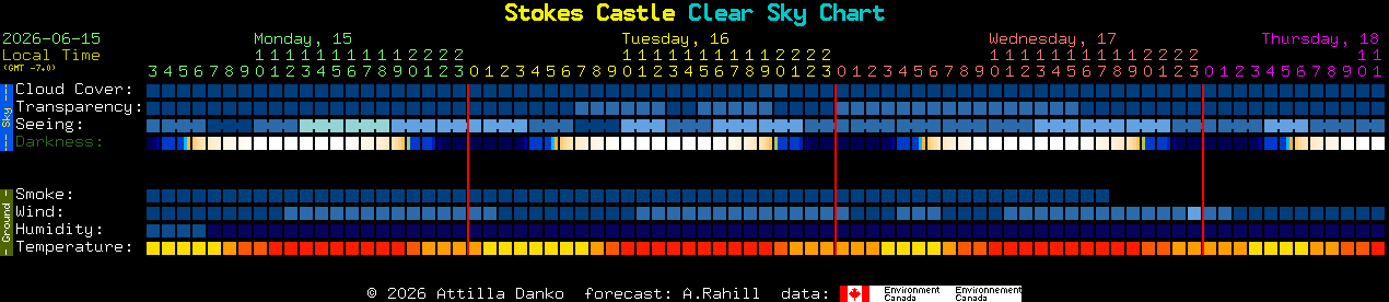 Current forecast for Stokes Castle Clear Sky Chart