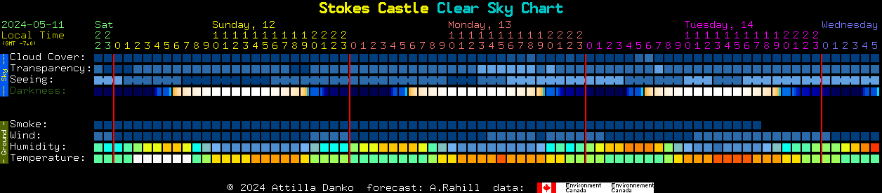Current forecast for Stokes Castle Clear Sky Chart