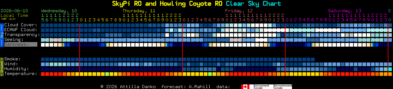 Current forecast for SkyPi RO and Howling Coyote RO Clear Sky Chart