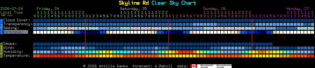 Current forecast for Skyline Rd Clear Sky Chart