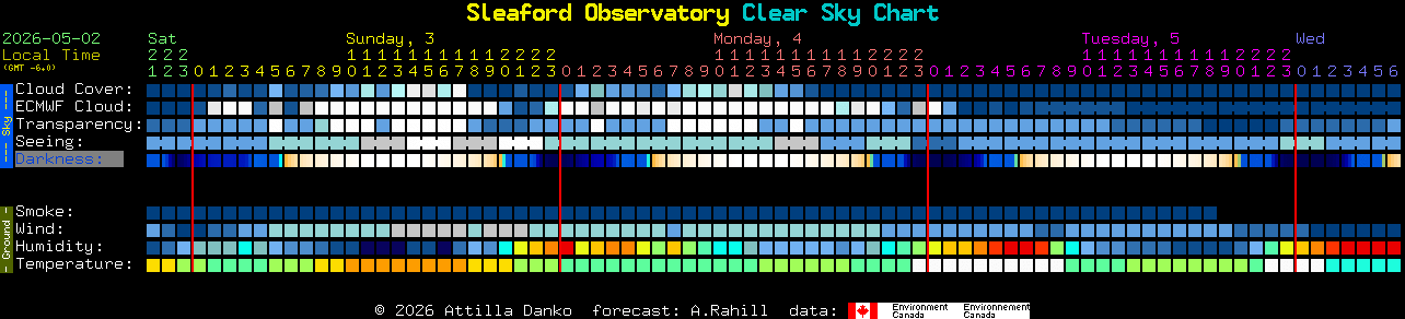 Current forecast for Sleaford Observatory Clear Sky Chart