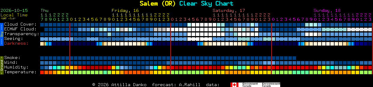 Current forecast for Salem (OR) Clear Sky Chart