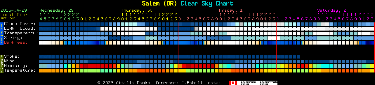 Current forecast for Salem (OR) Clear Sky Chart