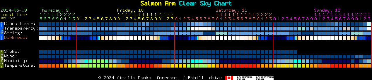 Current forecast for Salmon Arm Clear Sky Chart